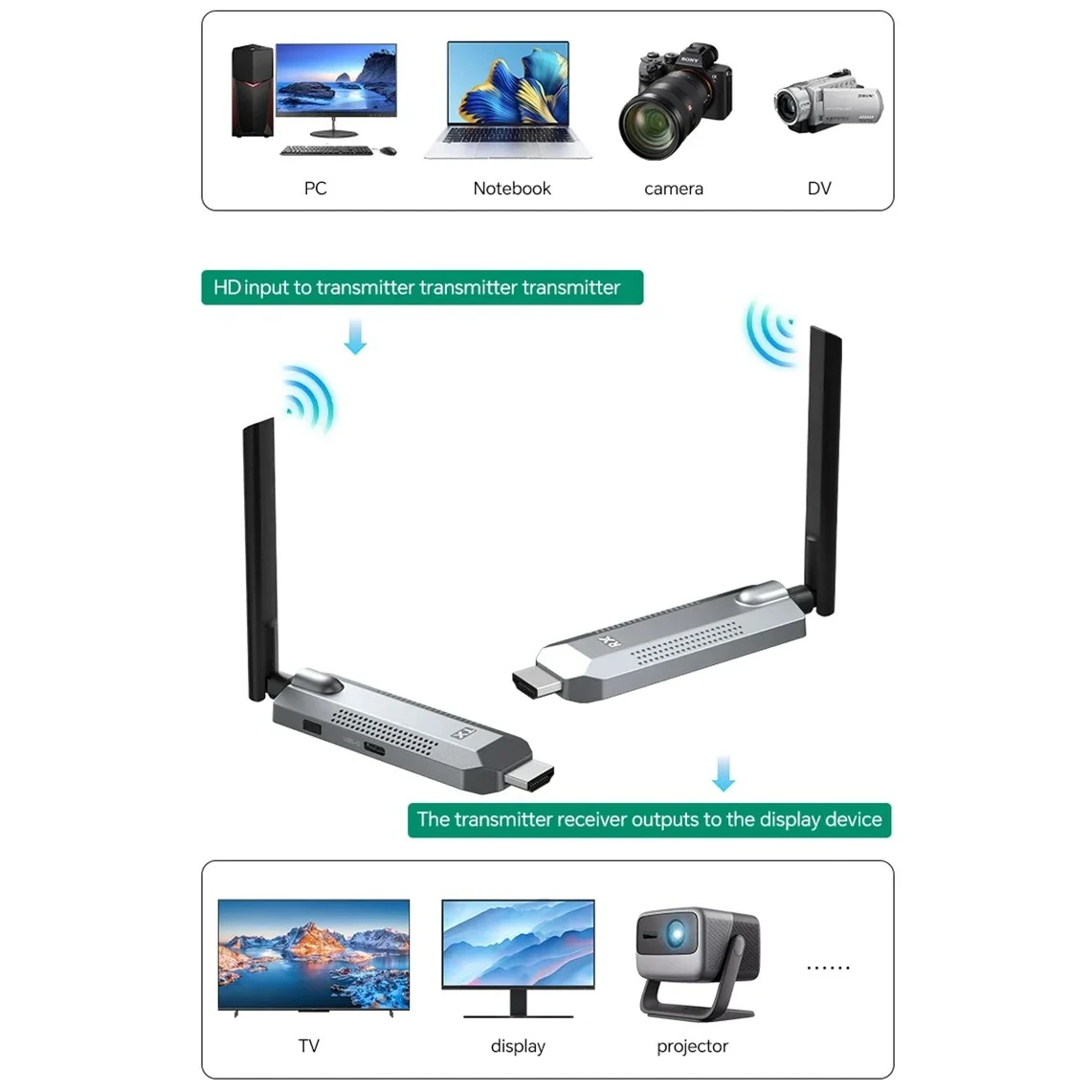 Transmissor sem fio compatível com hdmi, 50m/165 pés e 4 receptores, kit extensor 1080p para expansão simultânea de tela múltipla