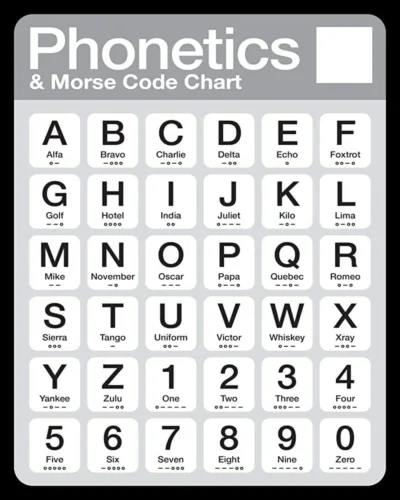 Vintage Metal Poster Retro Metal Tin Sign Phonetics & Morse Code Alphabet Theme sign