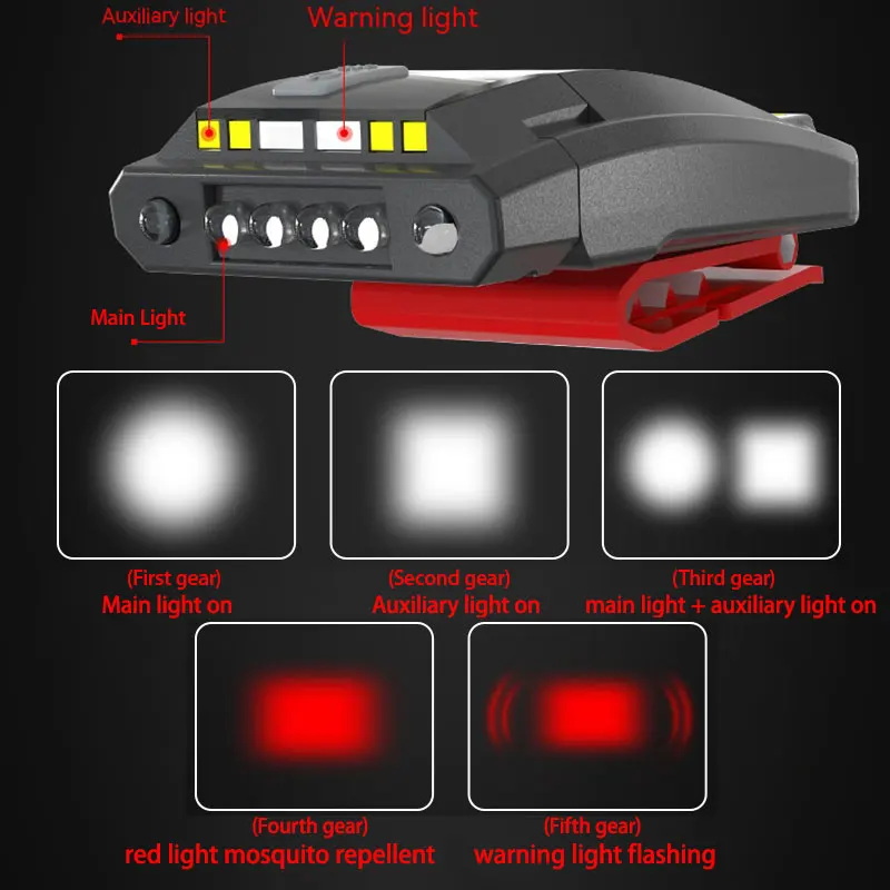 Imagem -06 - Led Farol de Indução Cob Pesca Isca Clip Chapéu Cabeça Lâmpada Luz Noite ao ar Livre Pesca Camping Ciclismo Running Farol d2