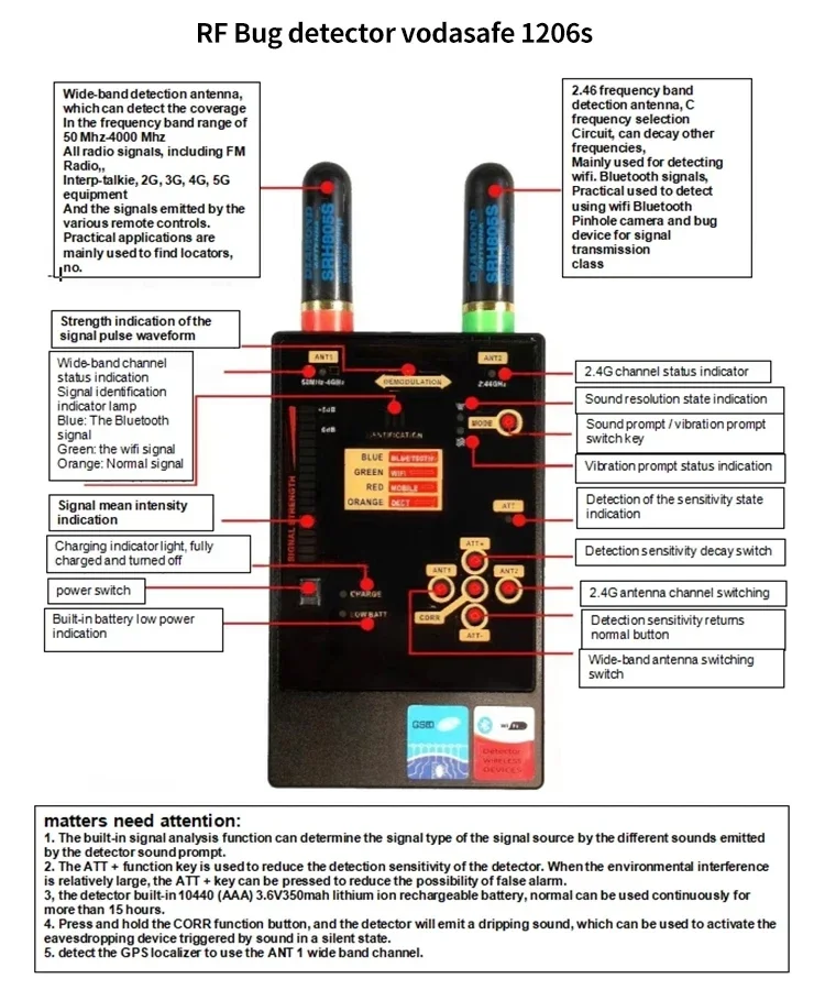 Scanner wireless per localizzazione GPS 1206S Rilevatore RF Scanner portatile per localizzazione anti GPS