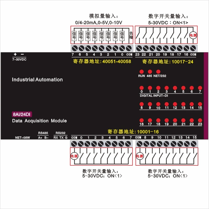 TCP-508W 24DI switch input 8AI analog acquisition Modbus RTU&TCP Ethernet IO module RS485 232 PLC expansion board