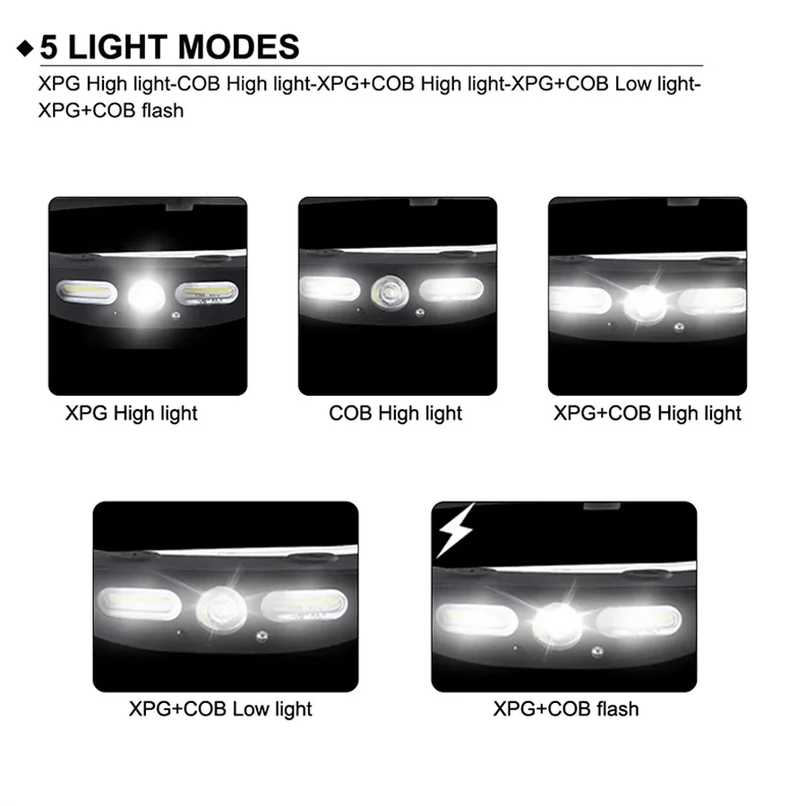 Portable LED COB Intelligent Sensor Headlamp Built in Battery Type-C Rechargeable Silicone Headlight For Camping Fishing Lamp