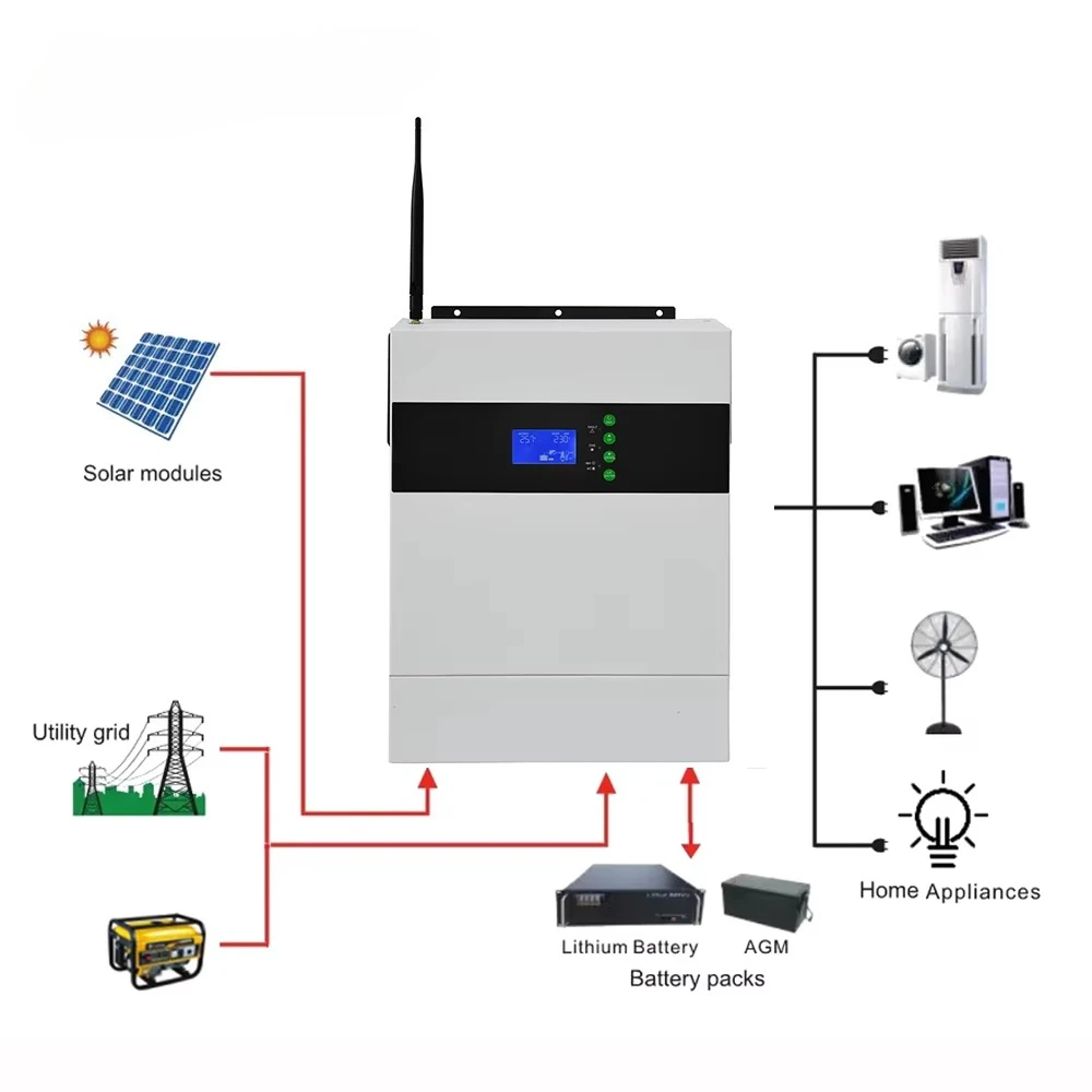 Hybrid Solar Inverter 3kw 5kw on Grid Off-Grid Solar Inverters  with Mppt Solar Charge Controller Home