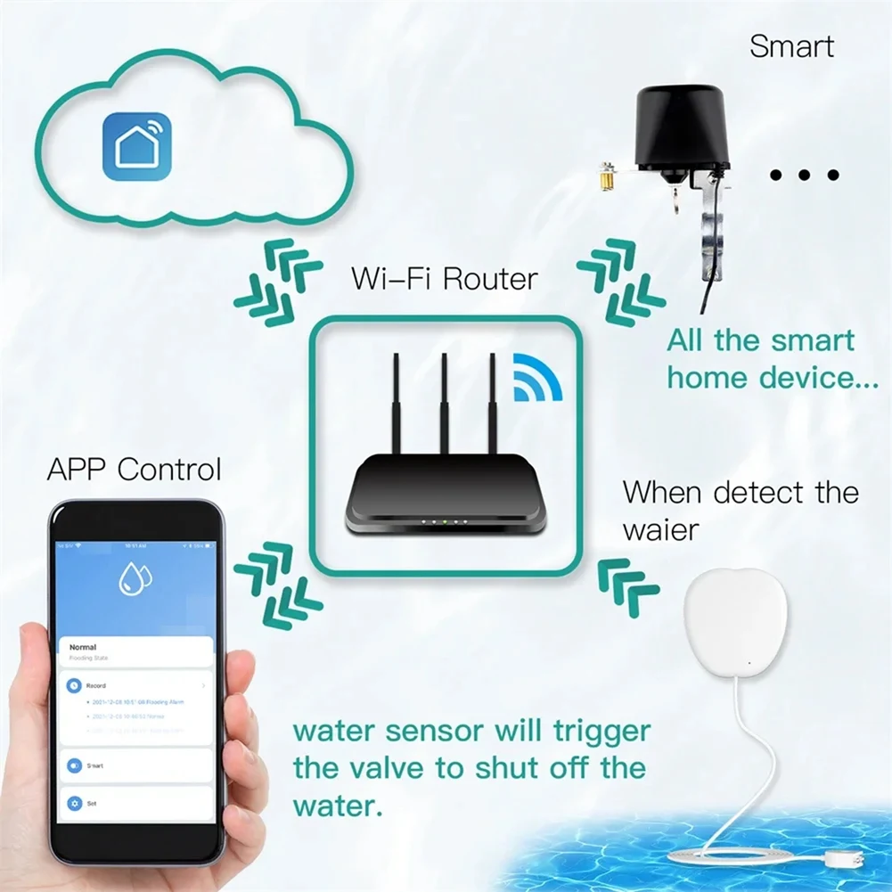 

Reliablenew Tuya Wi-Fi умный датчик затопления, детектор утечки воды, уведомление о наводнении, сигнализация о переполнении, система умной жизни