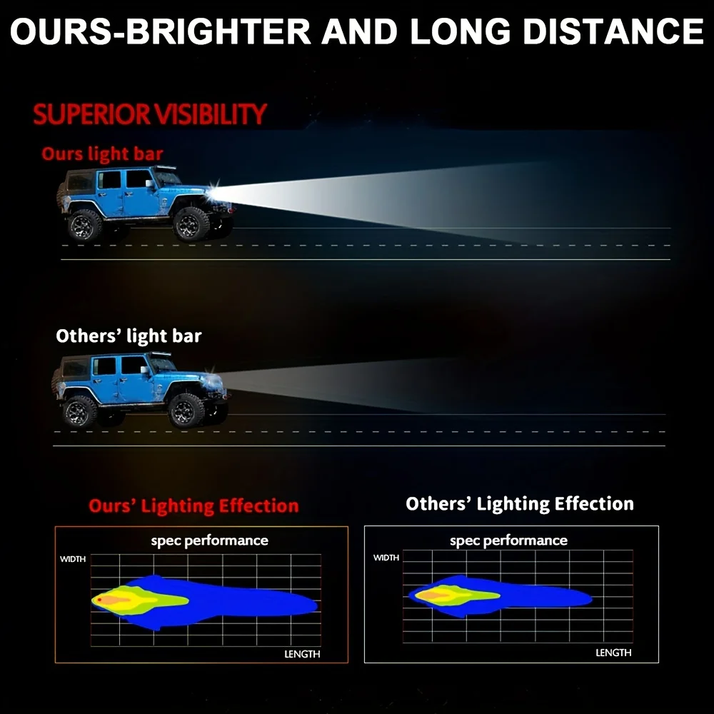 2PCS 20 Inch Single Row 6D Lens LED Light Bar Car IP67 Waterproof Ultra Slim Offroad Work Fog Lamp Super Bright Driving Lamp Universal For Motorcycle SUV ATV UTV 4X4 Truck Tractor 12V 24V Vehicle Auxiliary Light view 3