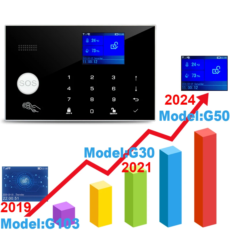 Earykong-家庭用盗難警報システム,433MHz,wifi,GSM,ワイヤレス,Tuyaスマートハウスアプリによる制御,g50