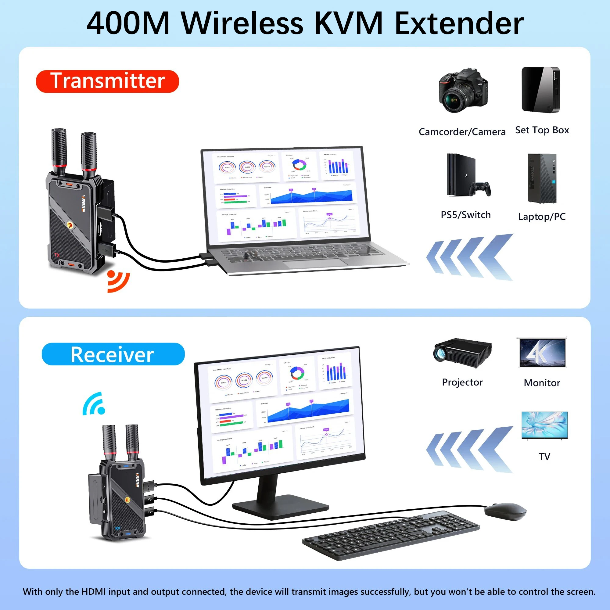 KVM Wireless HDMI Extender 400M Video Transmitter Receiver Support 1TX 5RX Mouse Keyboard Laptop PC Camera Live Streaming To TV