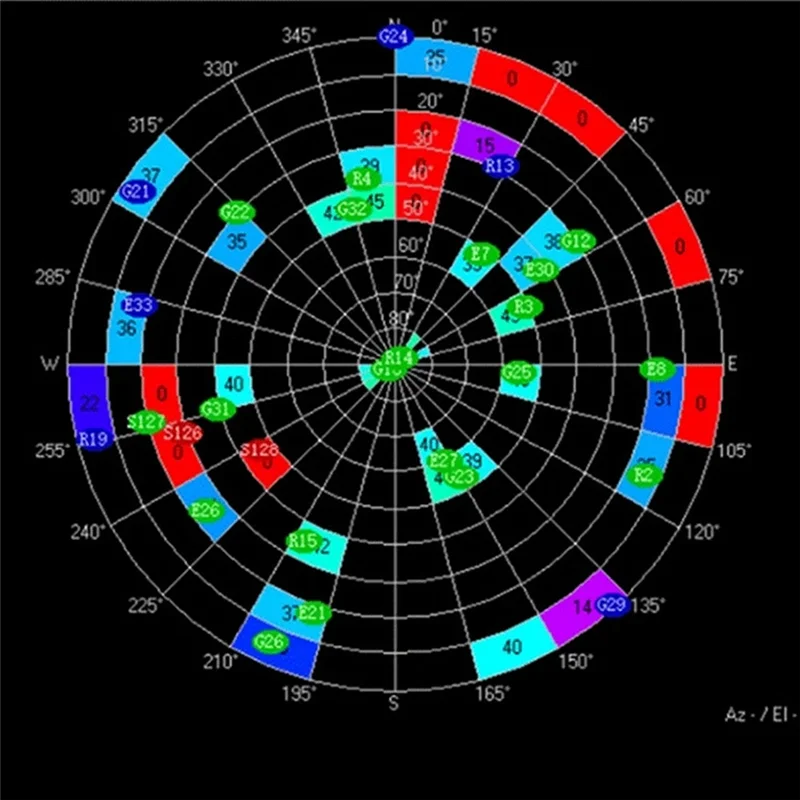 

A32T-M10 Встроенный GPS-модуль Inqmc5883 Компас Флэш-чип GPS + BDS + GALILEO 25X25 мм Forrc FPV Самолет дальнего действия