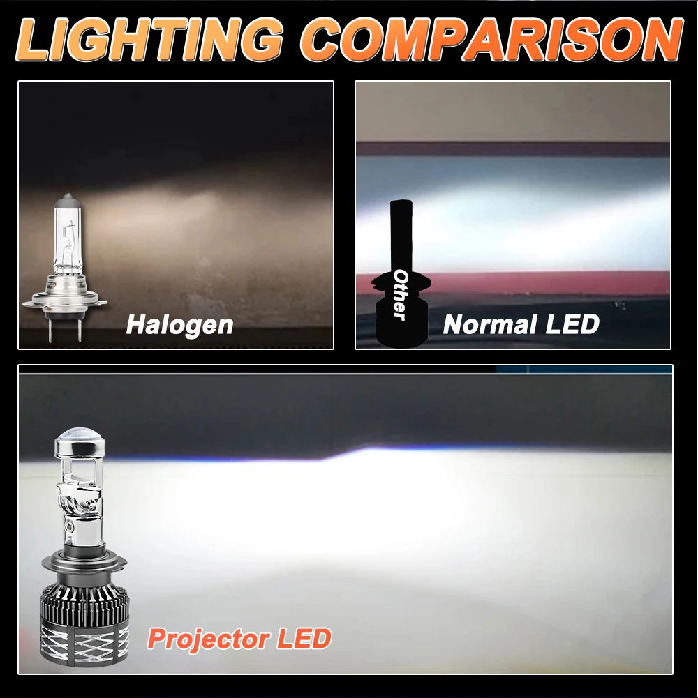 Led Projector Lens H7 H4 H11 Headlight 1200000LM Canbus H8 9005 9006 HB3 HB4 Auto Lamp 6000K Turbo Mini Lens Bulb For Car/Moto