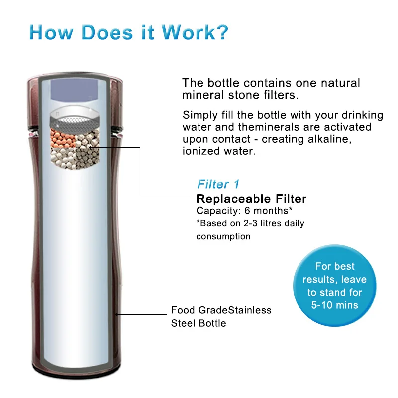 Customized. Stainless Steel Bottle Alkaline Flask Tourmaline Weak Alkaline Small Molecule