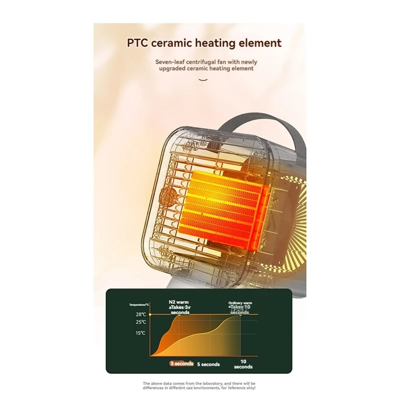 พัดลมฮีตเตอร์แบบพกพา3S, เครื่องทำน้ำร้อนร้อนเร็วความร้อนเซรามิกความร้อนสำหรับโต๊ะทำงานปลั๊ก