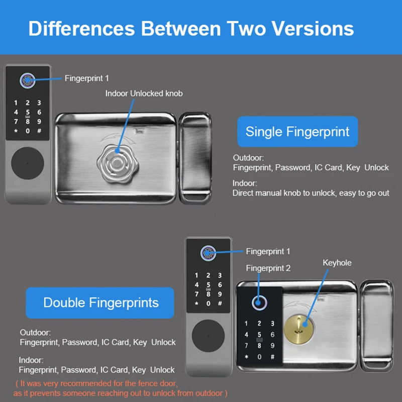 Imagem -04 - Stainless Steel Double Fingerprint Lock Portão ao ar Livre Impermeável tt Lock Smart Door Lock Fechadura Eletrônica Digital Tuya Raykube-w7