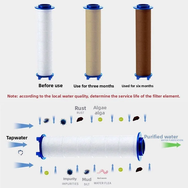 فلتر رأس دش مضغوط قوي 4 في 1 مجموعة حمام الرش 10 قطع من عنصر الفلتر الخاص لمرفق الرش