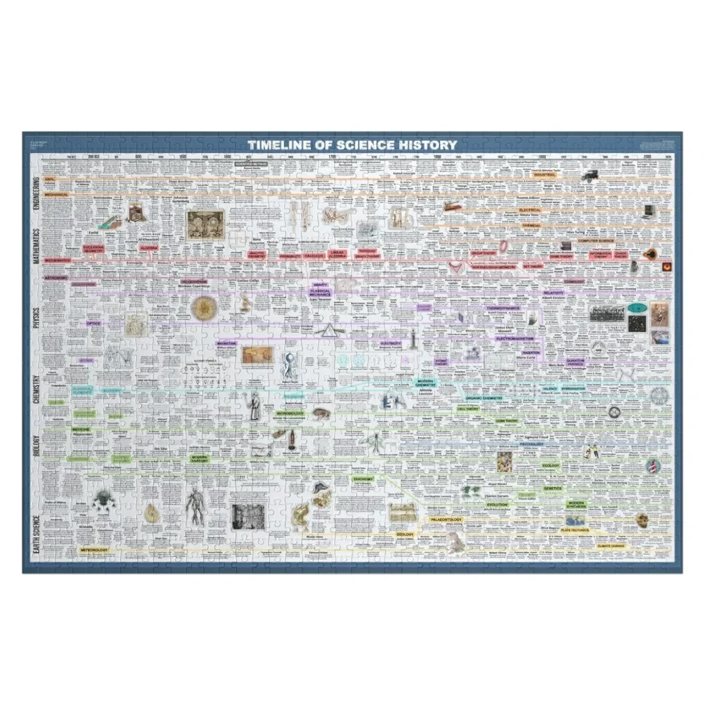 

Timeline of Science History Jigsaw Puzzle Picture Personalized Kids Gifts Personalized Gift Married Christmas Toys Puzzle