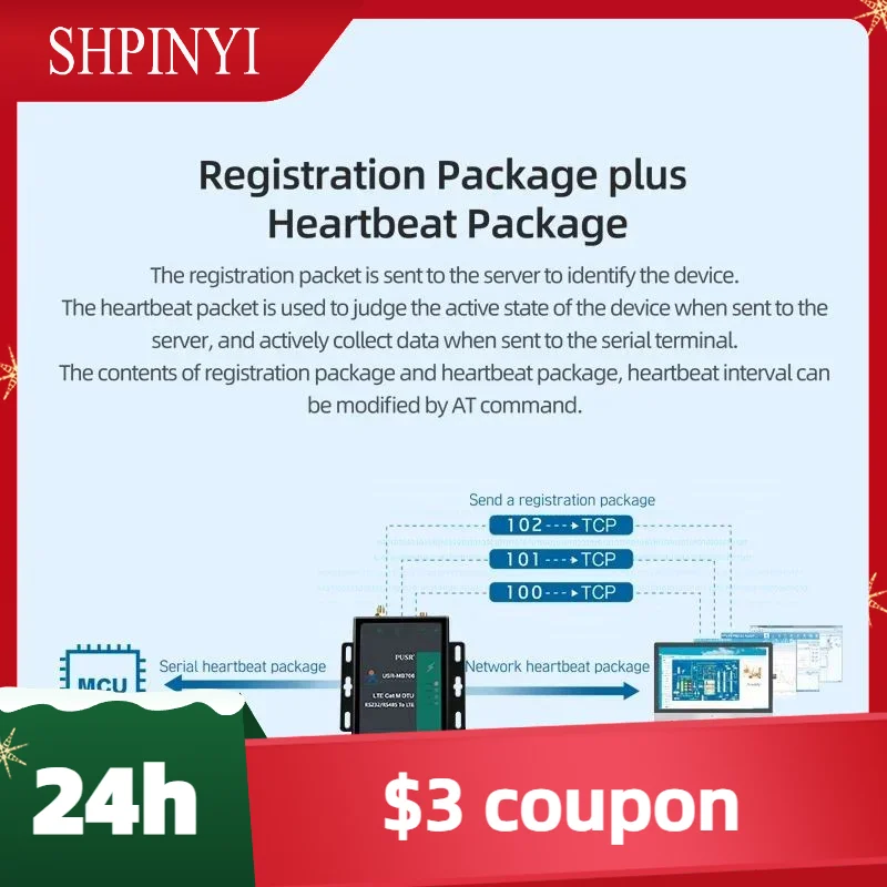 

Новый последовательный промышленный сотовый модем PUSR RS232/RS485, 4g, глобальная частота, модем LTE Cat M с GNSS и слотом для SIM-карты USR-MB706