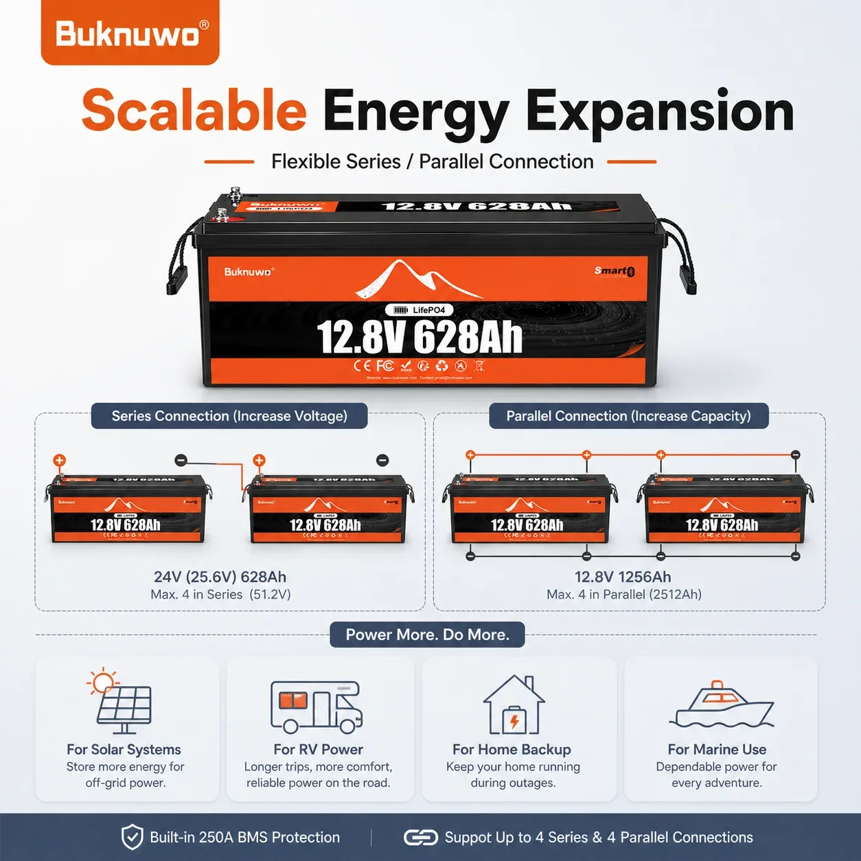 Buknuwo 12V/12.8V 628Ah Bluetooth LiFePO4 Lithium Battery,Smart 8000Wh Power Energy Battery,Built-in 250A BMS Grade A Cells,Low-Temp Protection,Capable Of Over 4000 Cycles Support Series/Parallel Batt image 3