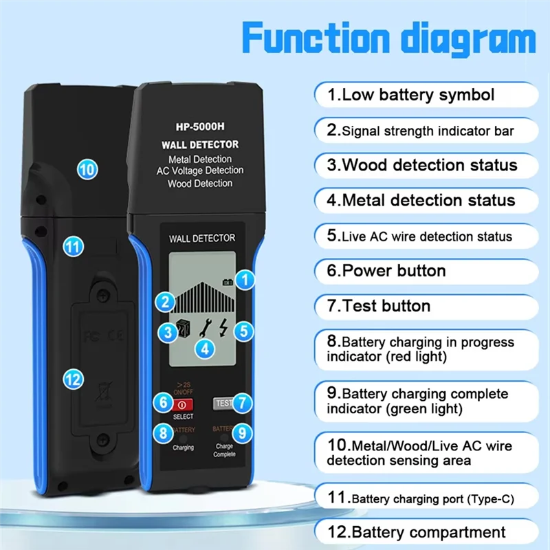كاشف حائط A69Z HP-5000H مسح عميق 10 سم، مكتشف أسلاك معدنية/خشب/حية مع شهادة CE وإيقاف تشغيل تلقائي