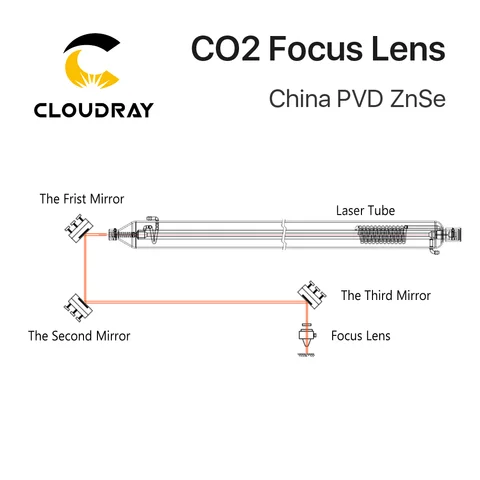 Cloudray CO2 ZnSe фокусная линза для лазерной гравировки и резки — детальный вид товара
