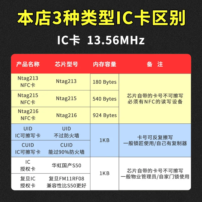 Customized Ntag216 White Card Blank Card Class 2 NFC Custom Electronic Business Card Inspection Card TagMo Custom Game Ca
