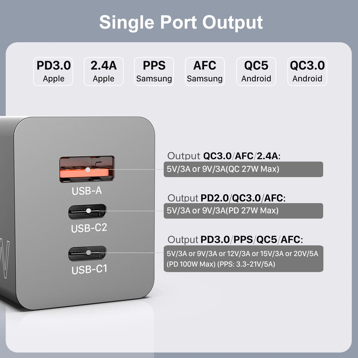 WOTOBE 100W GaN USB C Charger Power Adapter,3-Port 100W PD PPS 45W 27W QC5 AFC for Laptop MacBook iPhone 15 14 Galaxy S23 Xiaomi