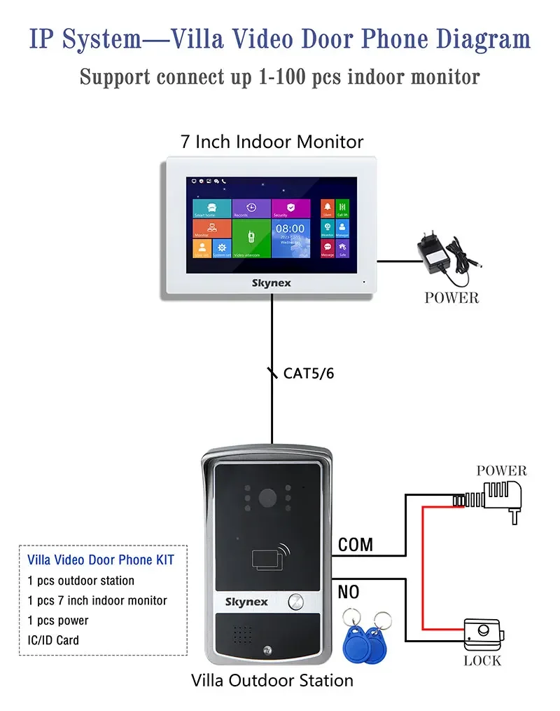 7 Inch Full Touch Screen Smart 1080P Camera Tuya Id/Ic Card Access Control Camera System Mobile Phone Unlocking Kits