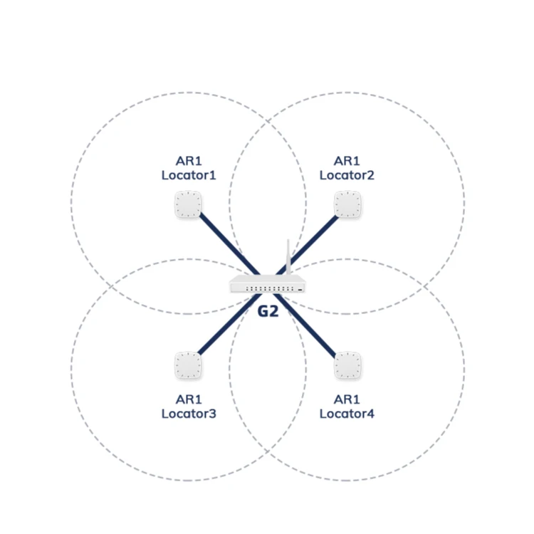 حلول وبرامج إنترنت الأشياء Rtls في الوقت الحقيقي أجهزة تتبع الموظفين الصناعية الذكية Ble Beacon Bluetooth 5.1 Aoa IoT Starter Kit