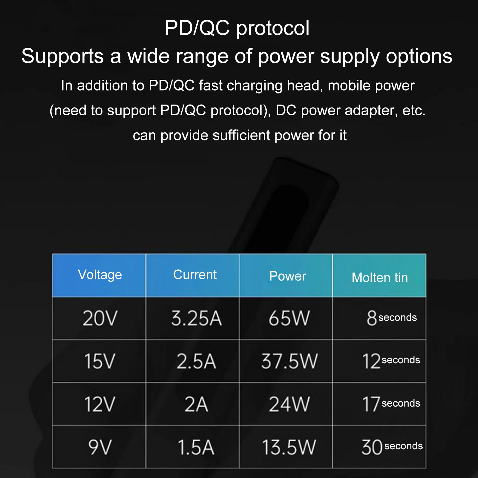 Imagem -06 - Portátil Mini Usb Caneta de Solda Ferro de Solda Inteligente Display Digital Aquecimento Interno tipo Termostato pd Alimentado Usb-c Port 65w