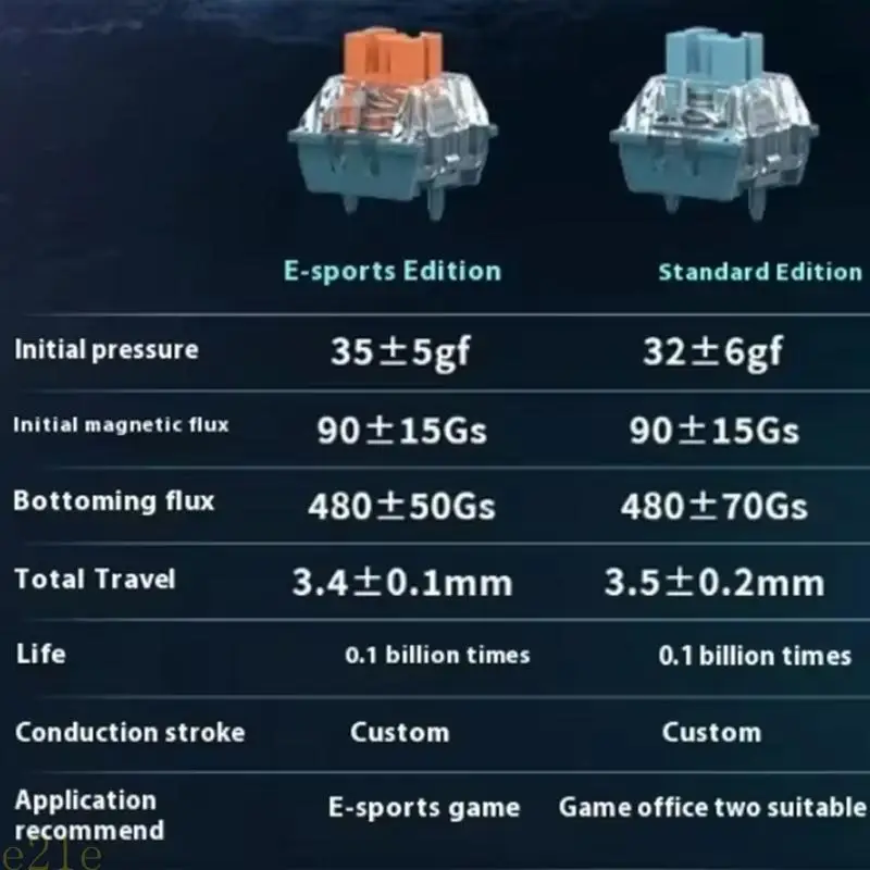 

E21E Точные магнитные переключатели Uranus E-SPORT / Standard Edition Опционально для игровых магнитных переключателей для