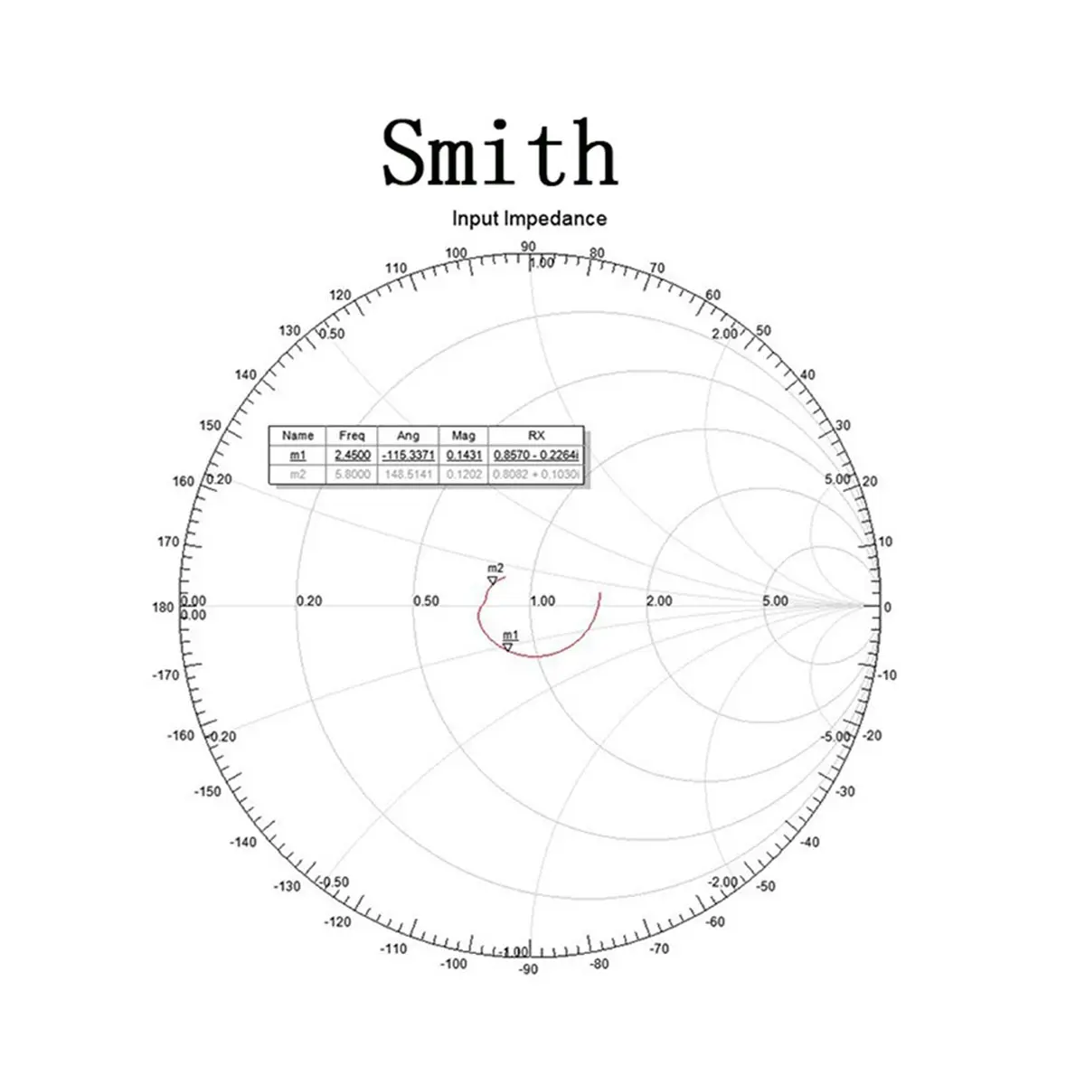 A86G NEW UWB Ultra-Wideband Helical Antenna 2.2GHz-6.2GHz Low Dispersion Circularly Polarized External Thread Internal Hole Left