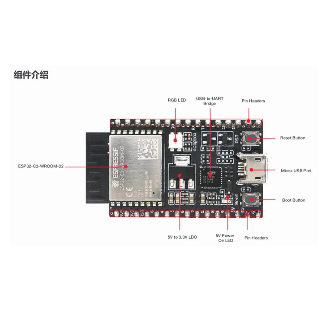 ESP32-C3-DevKitC-02 development board, equipped with ESP32-C3-WROOM-02 / 02U module optional Used by Type-C