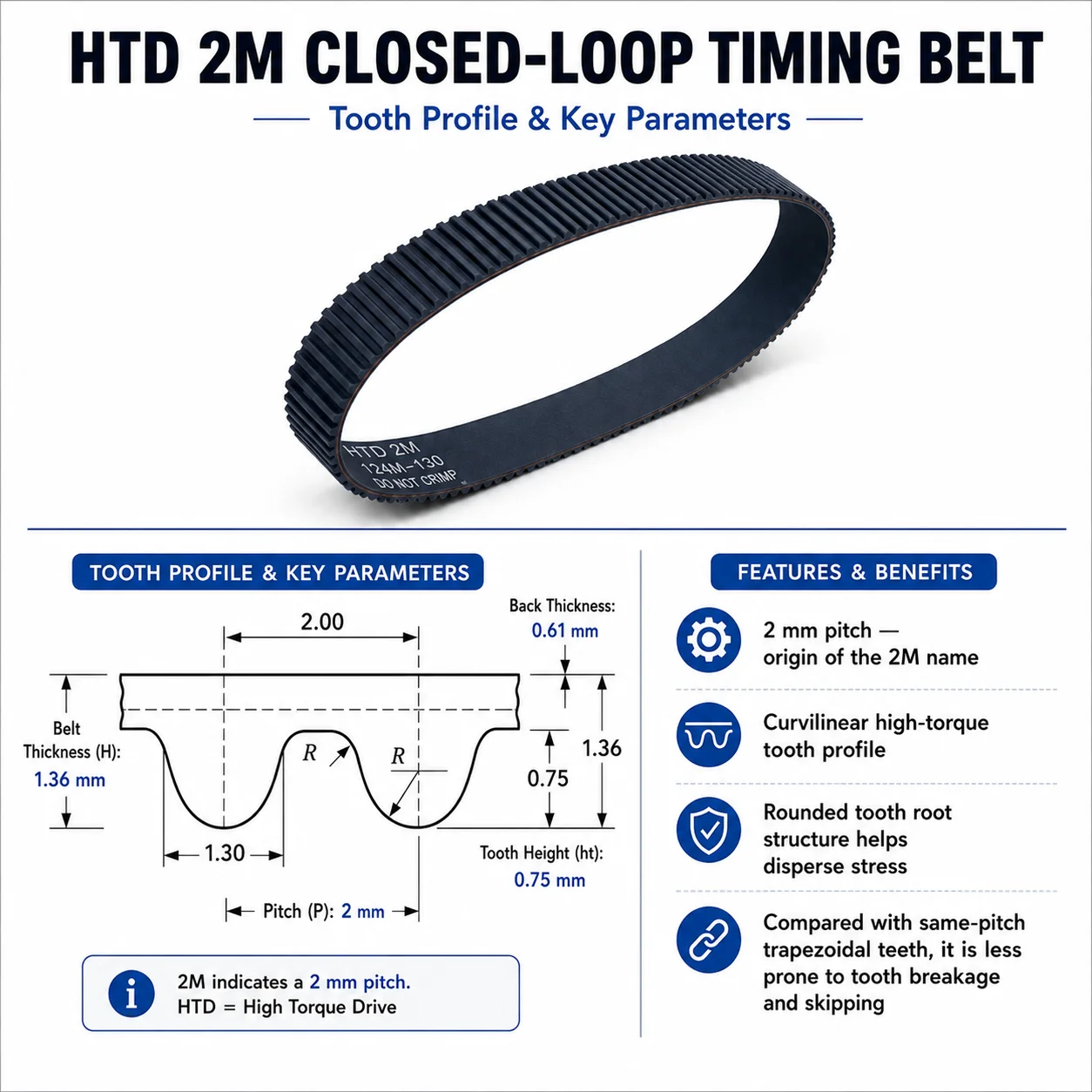 HTD 2M 142 Rubber Timing Belt Width 4/5/6mm For Sweeping Machine / Dyson Brush 2M-142