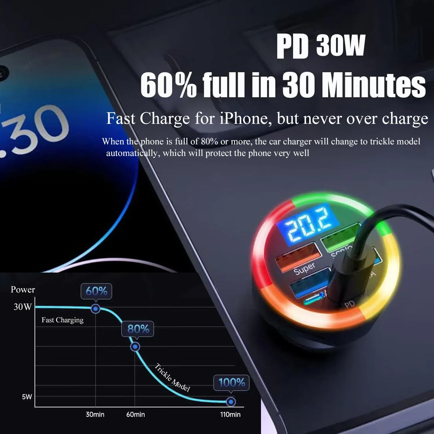 UYUXIO 6 in 1 USB C Car Phone Charger with Voltage Display Multi Port Super Fast Charge Adapter for iPhone 16 15 Pro Max Samsung
