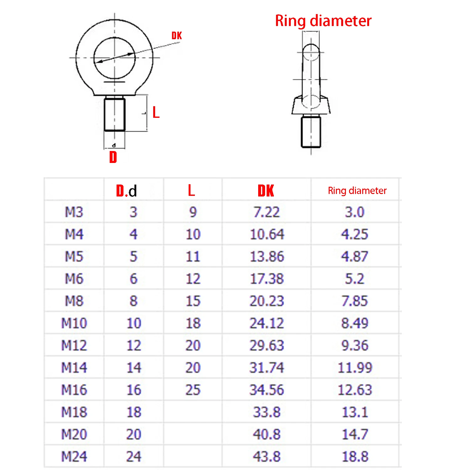 5Pcs Eye Bolt Screw 304 Stainless Steel Sliver Heavy Duty M3 M4 M5 M6 M8 M10 M12 For Wire Rope Lifting Eyebolt