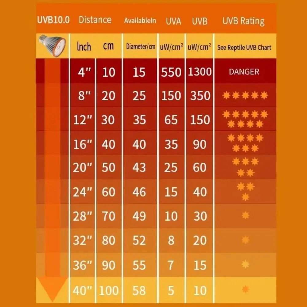 

Лампа LED для рептилий UVA UVB E27, полноспектральная, 5.0/10.0, для террариумов, для маленьких животных, с функцией ночного видения