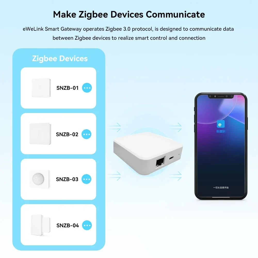 Ewelink Zigbee 3.0 Wired Gateway Hub RJ45 Ethernet Bridge For eWeLink App Smart Automation Device Works with Alexa Google Home