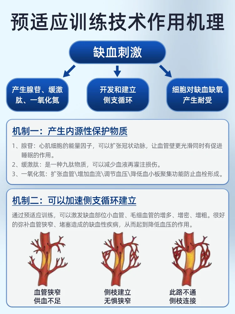 Ischemic single and double arm remote hypertensive hypoxic vascular therapy device pre adaptation training