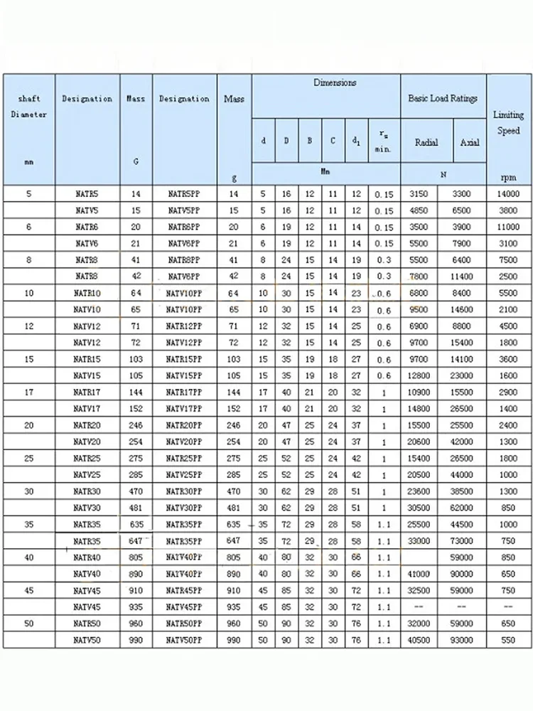 1Pcs High Quality Support Roller Needle Roller Bearings Natr/Nutr/Natv/5/6/8/10/12/15/20/25/30/35/40/50