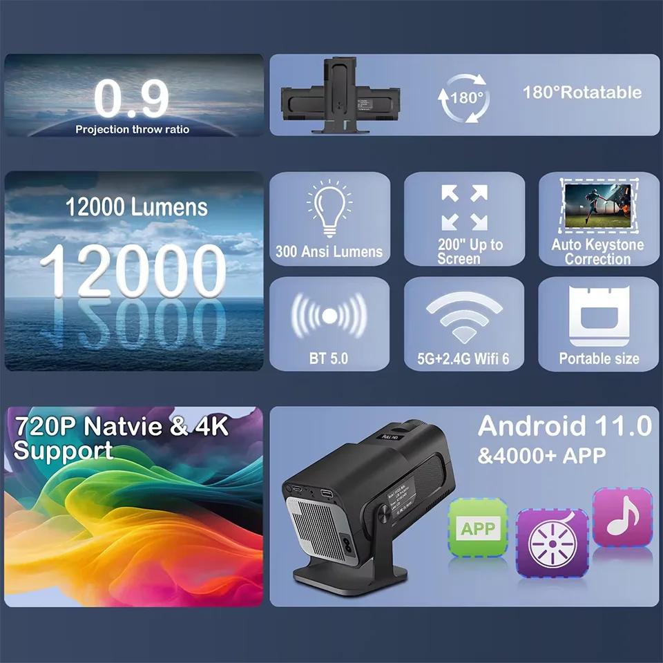 Proiettore KaiAqua HY320 720P - Home Cinema Samsung recensione e prezzo