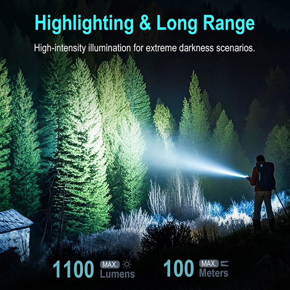 Asafee EV20 EDC 1100LM White+Purple Spotlight Lamp Multi-function Flashlight Colorful Signal Side Light Rechargeable Lantern