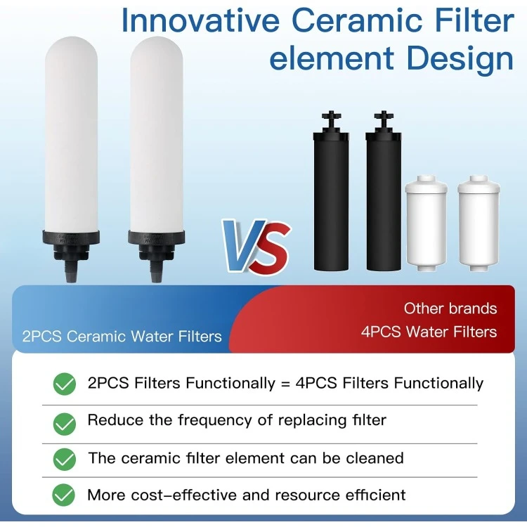 7" Keramik-Fluorid- und arsenische Reduzierelemente, Ersatzfilter, Kerzen-Aktivkohle für ProOne ®   Arbeitsplatten-Schwerkraft W