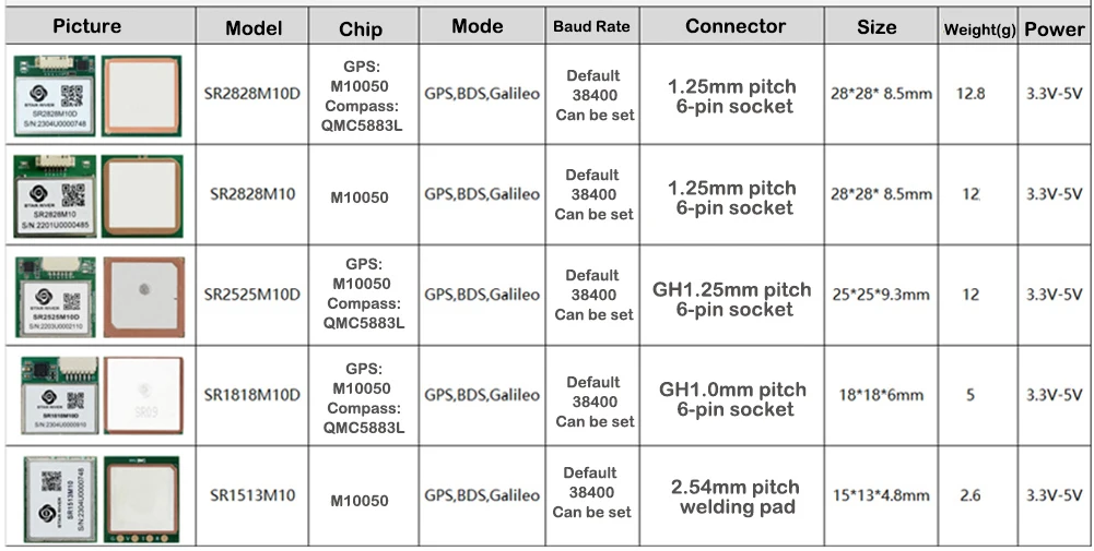 RCmall GPS Module M10 Support GPS+SBAS+Galileo+QZSS Built-in Flash with Compass GNSS Receiver Module for Flight Control FPV