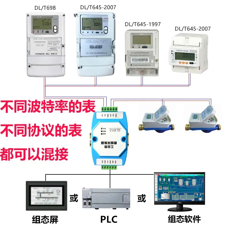 DLT645 to MODBUS Support 645 DLT698 CJT188 EN13757 Meter kolektor GL3012