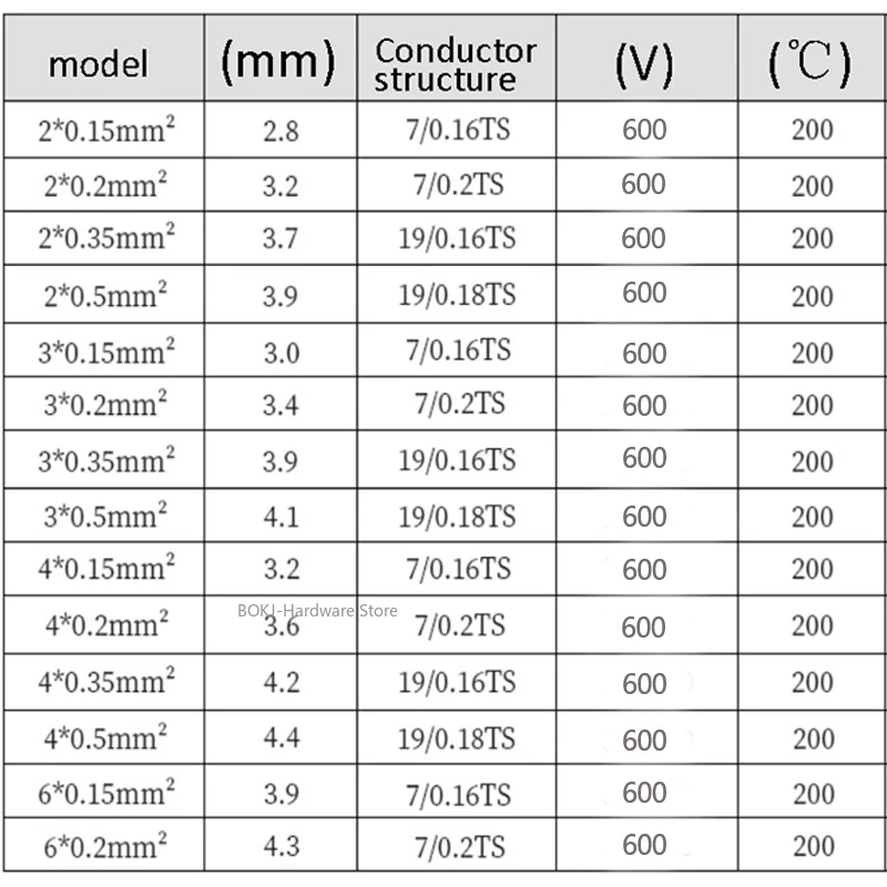 PTFE Silver Plated Shielded Wire multi-core high temperature resistant waterproof Signal Headphone Line Shielded Cable