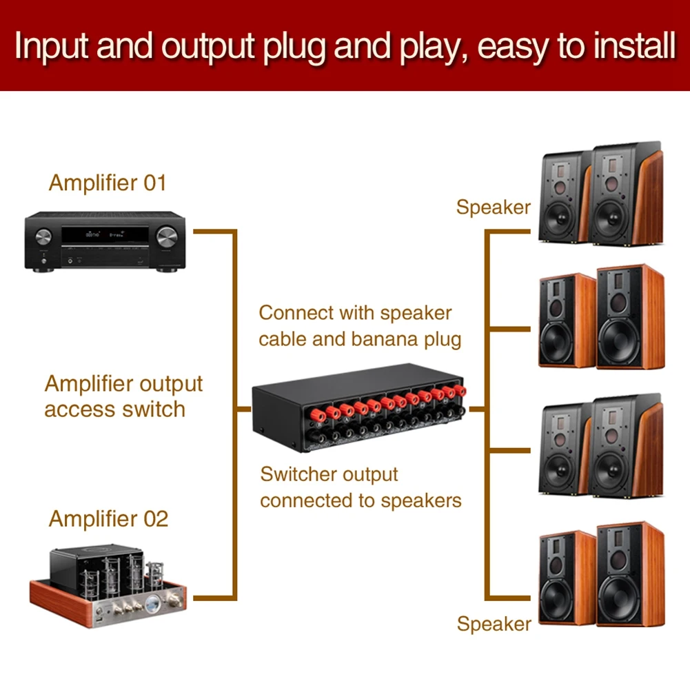 Imagem -04 - Amplificador de Potência e Speaker Switcher Entrada Saída Switch Splitter Comparador sem Perda de Qualidade do Som