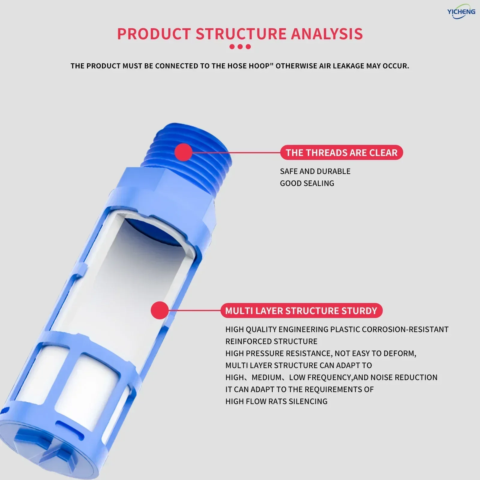 YICHENG PNEUMATIC 1 "polegadas Rosca externa plástico silenciador válvula solenóide silenciador de redução de ruído (pacote com 5)