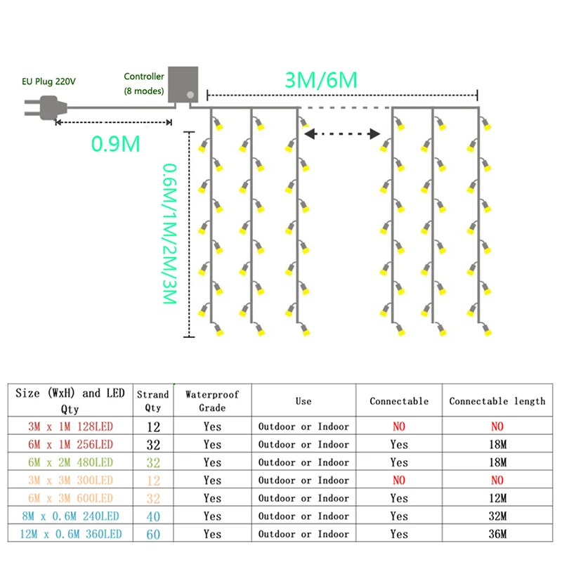 Christmas Decoration 2025 LED Icicle String Lights Curtain Fairy Garland Street Decorations Outdoor For House Wedding Home Decor