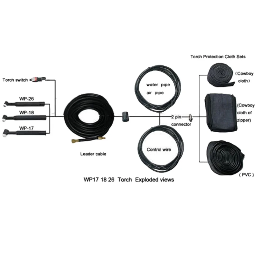 Power Cable Cover for TIG Welding Torch with Cowboy Jacket Style 7 5 Meter 25 Feet Length Roll for Extended Cable Life