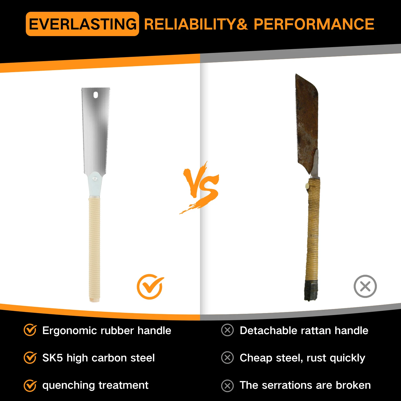 Japanese Hand Saw 9.3inch SK5 HCS Double Edged Hand Saw 10/17 TPI for Smooth and Precise Wood Cutting Crosscutting Boards Tools