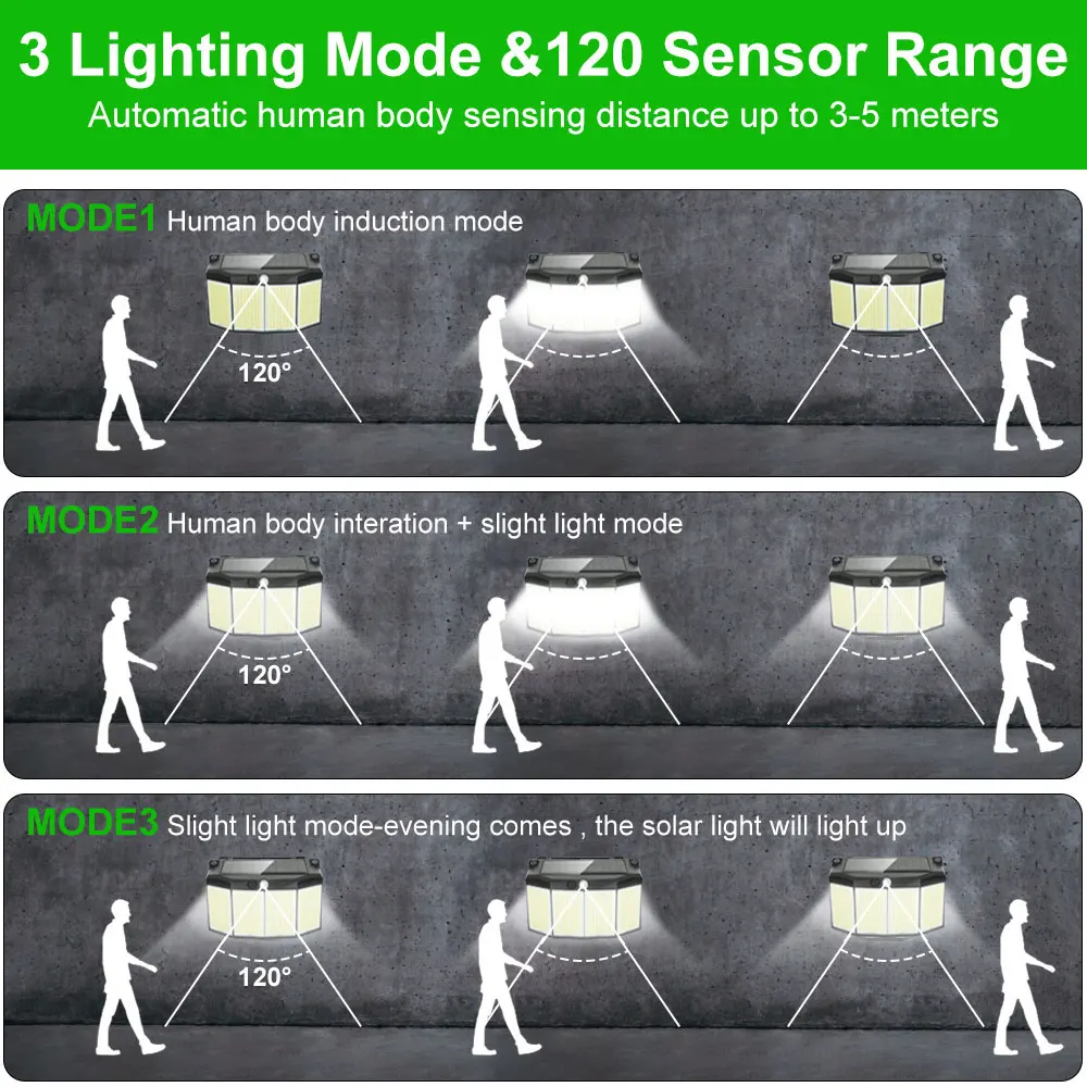 مصباح شمسي خارجي 576 مصباح LED مع مستشعر حركة، مقاوم للماء، 3 أوضاع عمل مصباح أمان يعمل بالطاقة الشمسية ديكور فناء الحديقة