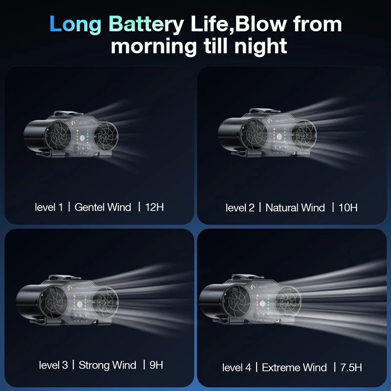 Xiaomi Waist Fan Dual Vents Powerful Portable Waist Clip on Fan for Shirt 20000mAh with 4 Speeds Outdoor Camping Travel Fishing